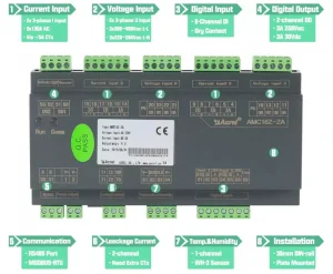AMC16Z-ZA Dual Power Source AC Energy Accurate Distribution Data Power Cabinet Smart Energy Meter for Data Center