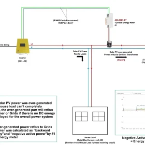 Acrel ADL200N CT D24 Single Phase Bi directional 200A CT 24mm PV Solar Energy Monitoring Din Rail Meter with Modbus RTU RS485