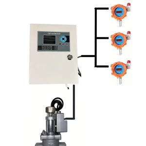 Complete Bus-Type Combustible Gas Monitoring Kit 1 Controller 3 Detectors 1 Solenoid Valve Assembly Methane Propane Detection