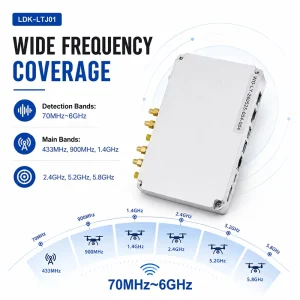 Drone Detection Module 70MHz~6GHz Accurate Identify ID of Drones with API Interface for Low-altitude Drone Detection