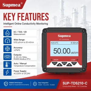 IP65 Waterproof Online EC Conductivity Meter RS485 4-20mA Modbus TDS Salinity Resistivity Industrial Water Quality Sensor OEM