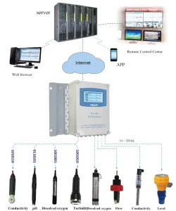 MCC-2321 Multi-Channel Controller