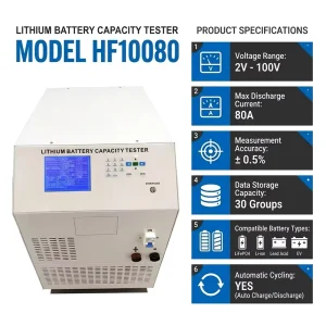 Multifunction 12V 24V 48V Electric Car Battery Tester, 2-100V 1-80A Battery Test Equipment, CE