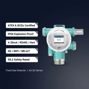 Online Fixed Combustible Gas Detector Monitor Analyzer 0-100%LEL Catalytic Sensor 4-20mA RS485 Modbus Oil Gas Industrial