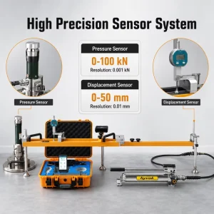Plate Load Test Kit Static Deformation Modulus Tester K30 K40 K60 for Field Soil Compaction Quality Control